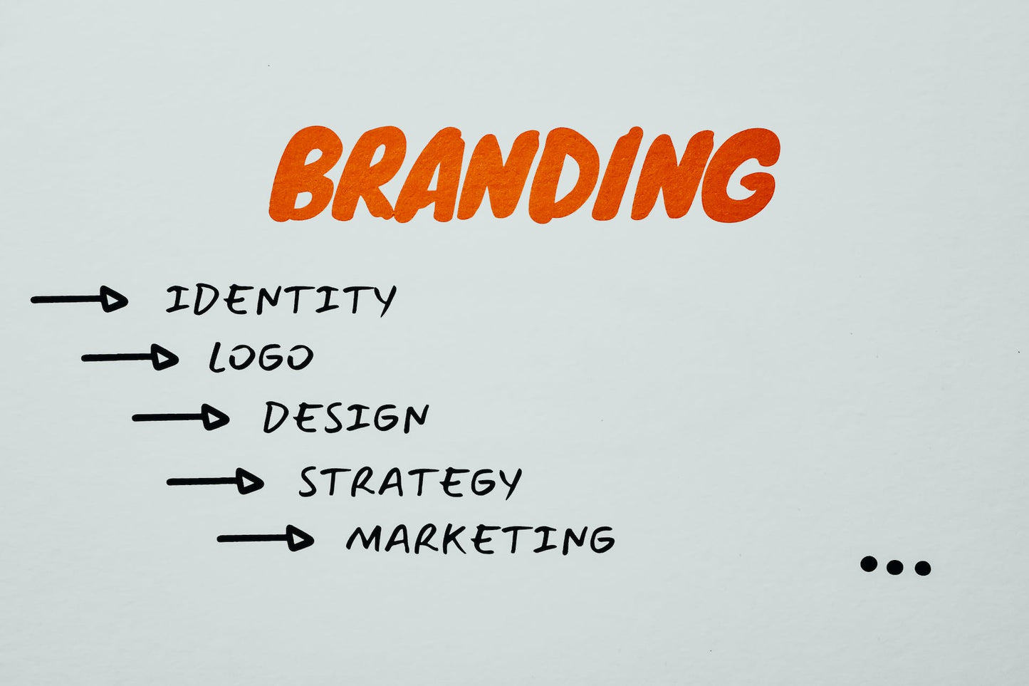 Branding Bliss Package